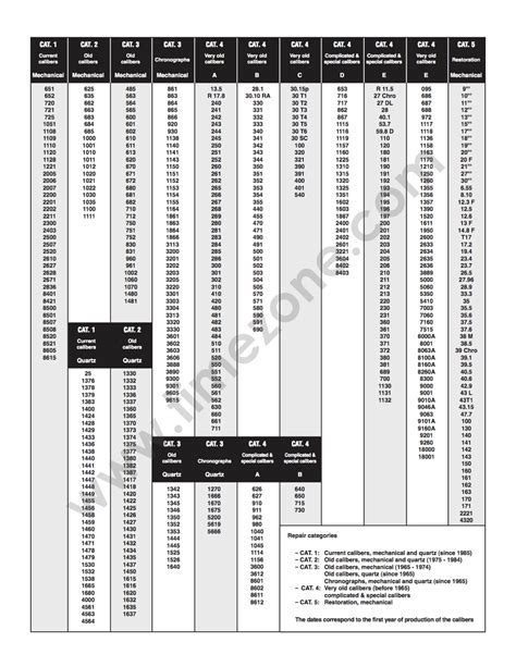 omega price list|omega price list for service.